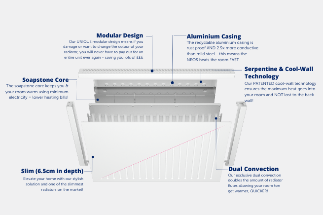 The Ultimate Hybrid Heating Solution