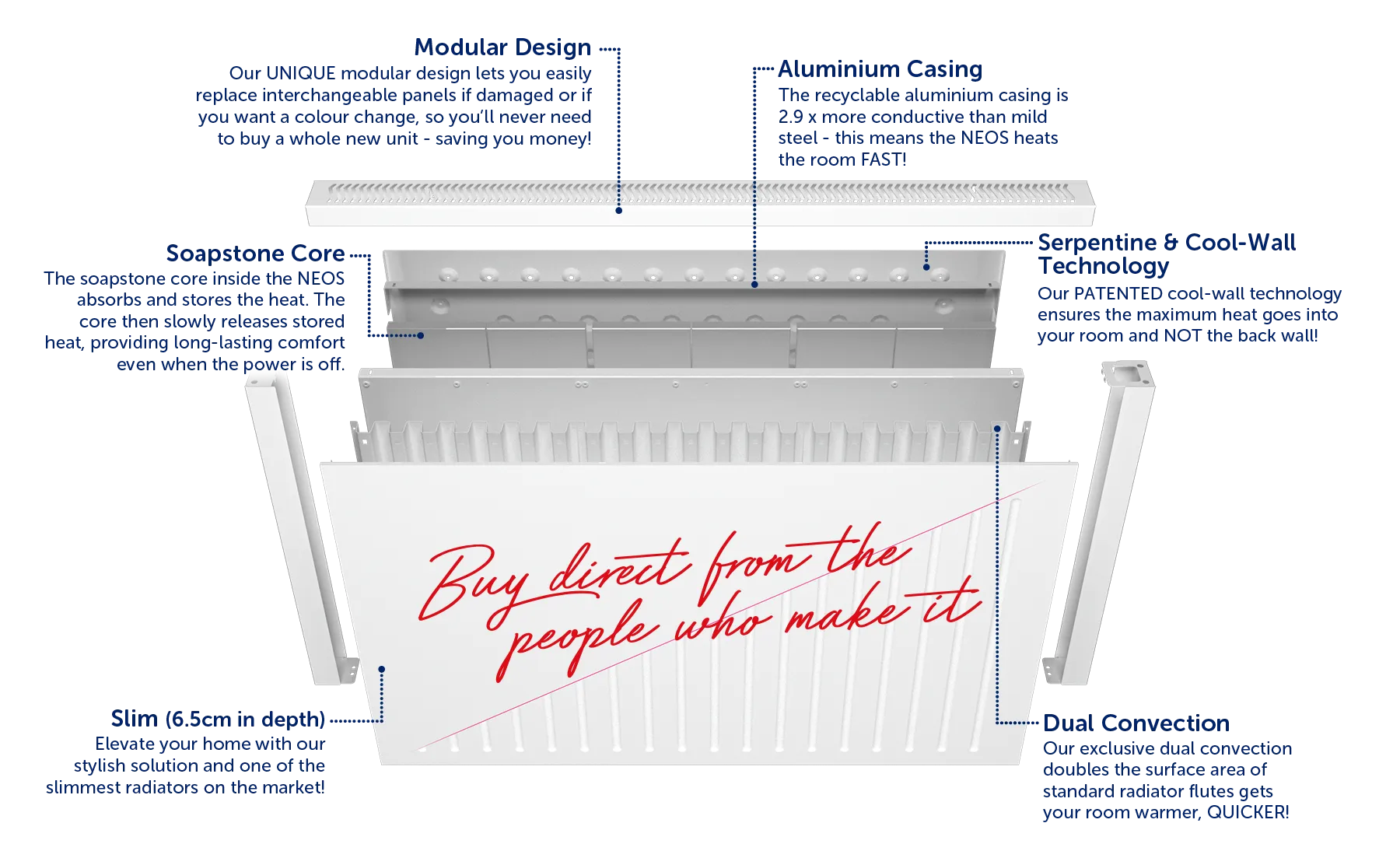 The NEOS with QUADVEX technology by Trust Electric Heating